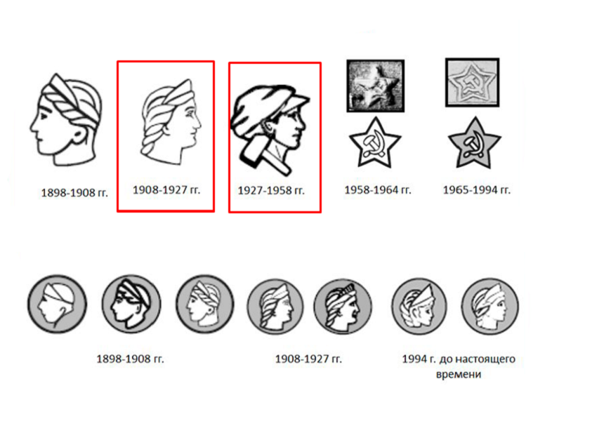 Types of stamps 