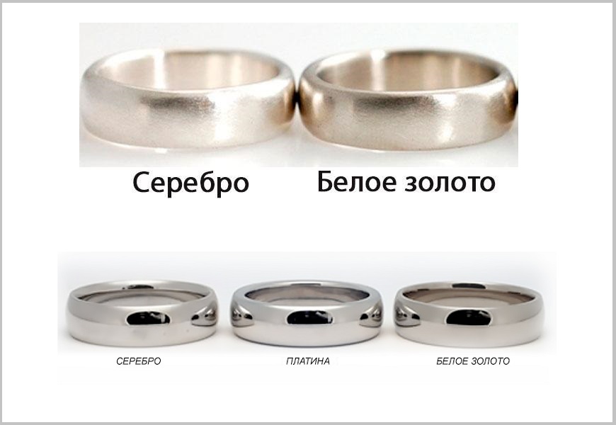 Differences between white gold and silver and platinum