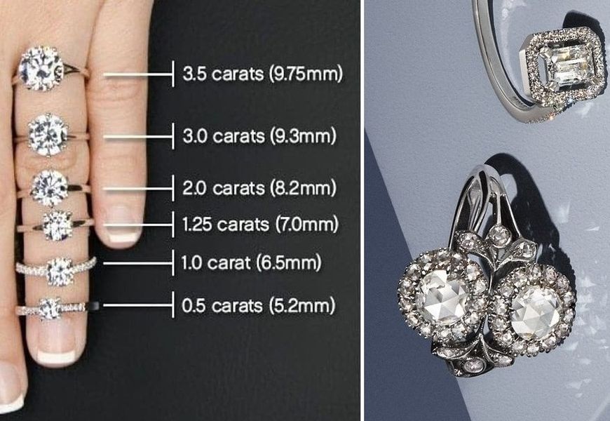 The carat method of measurement.